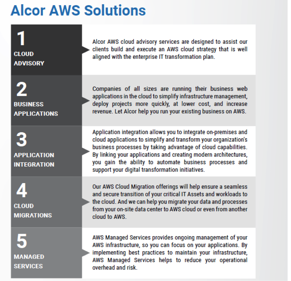 Alcor AWS solutions - Cloud Advisory, Business Application, Application Integration, Cloud Migrations, AWS Managed Services